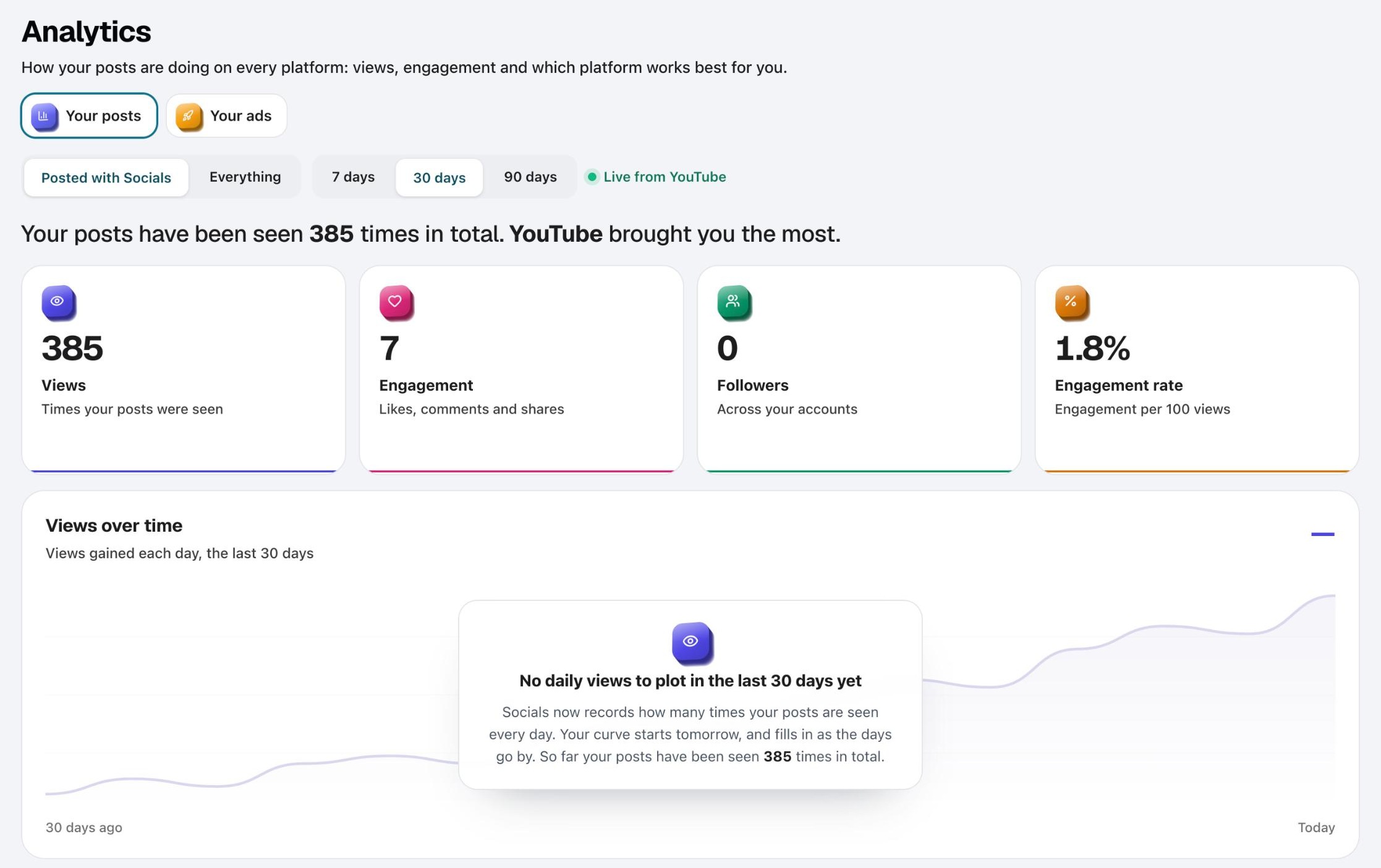 Analytics: how often your posts were seen, the engagement, and which platform works best
